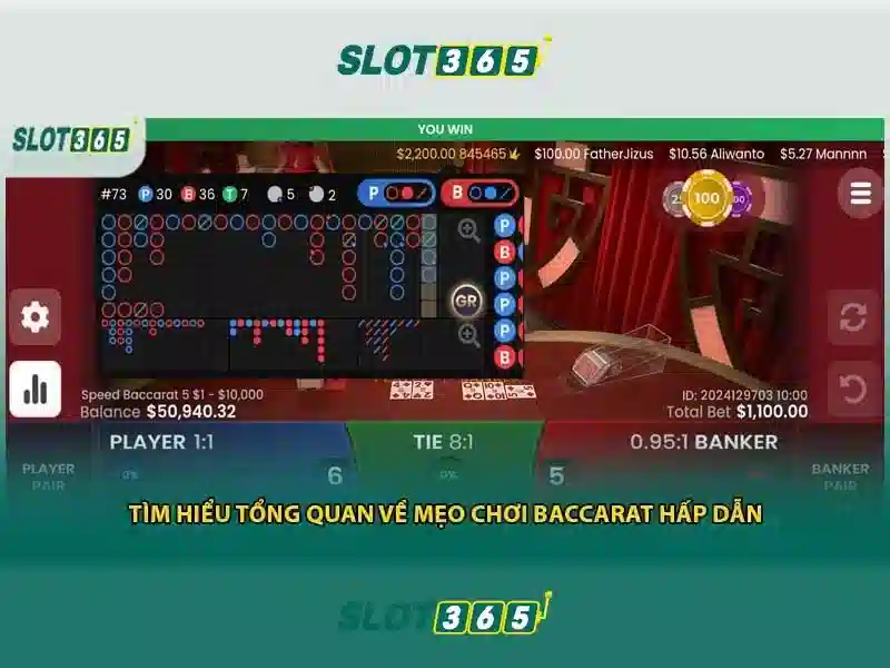 Slot365: Khám phá nền tảng trò chơi slot trực tuyến